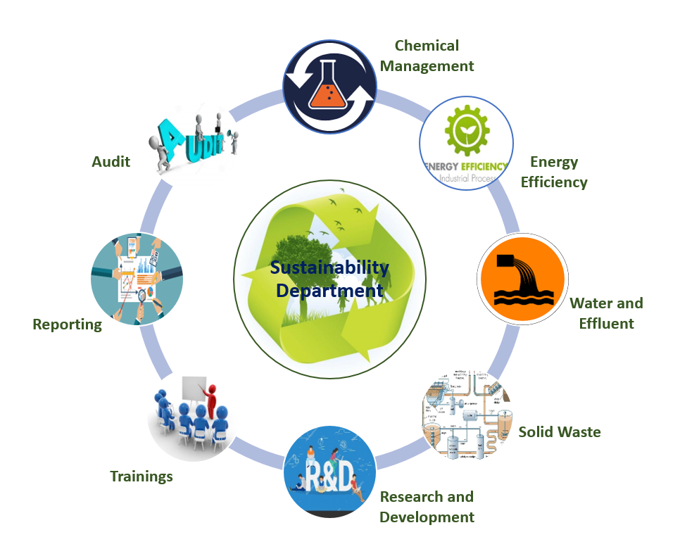 keyActivities